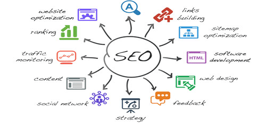 تدوین استراتژی سئو